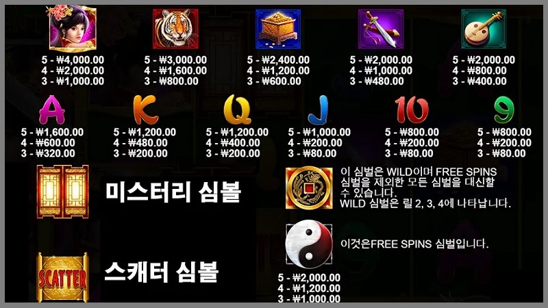 미스터리-오브-더-오리엔트-심볼안내-슬롯사이트인포
