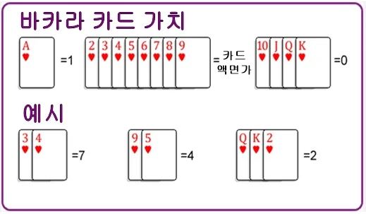 바카라-카드-가치-슬롯사이트인포